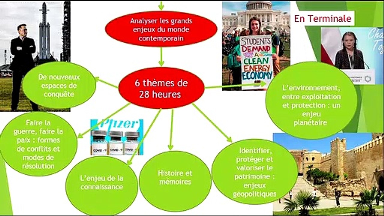 présentation parents HGGSP clip musical