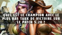 League of Legends : quel est le champion avec le plus bas taux de victoire sur le patch 5.20 ?