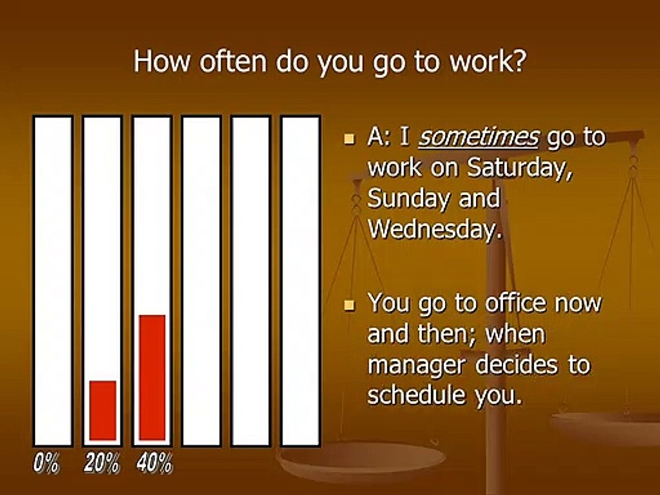 ESL Business English_ Adverbs of frequency