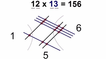 Cette astuce est incroyable. Elle va vous permettre de devenir un as des multiplications