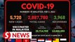 Covid-19: 5,720 new cases on Thursday