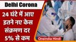 Delhi Corona Cases: 24 घंटे में 2668 नए Covid 19 केस, 13 की मौत | वनइंडिया हिंदी