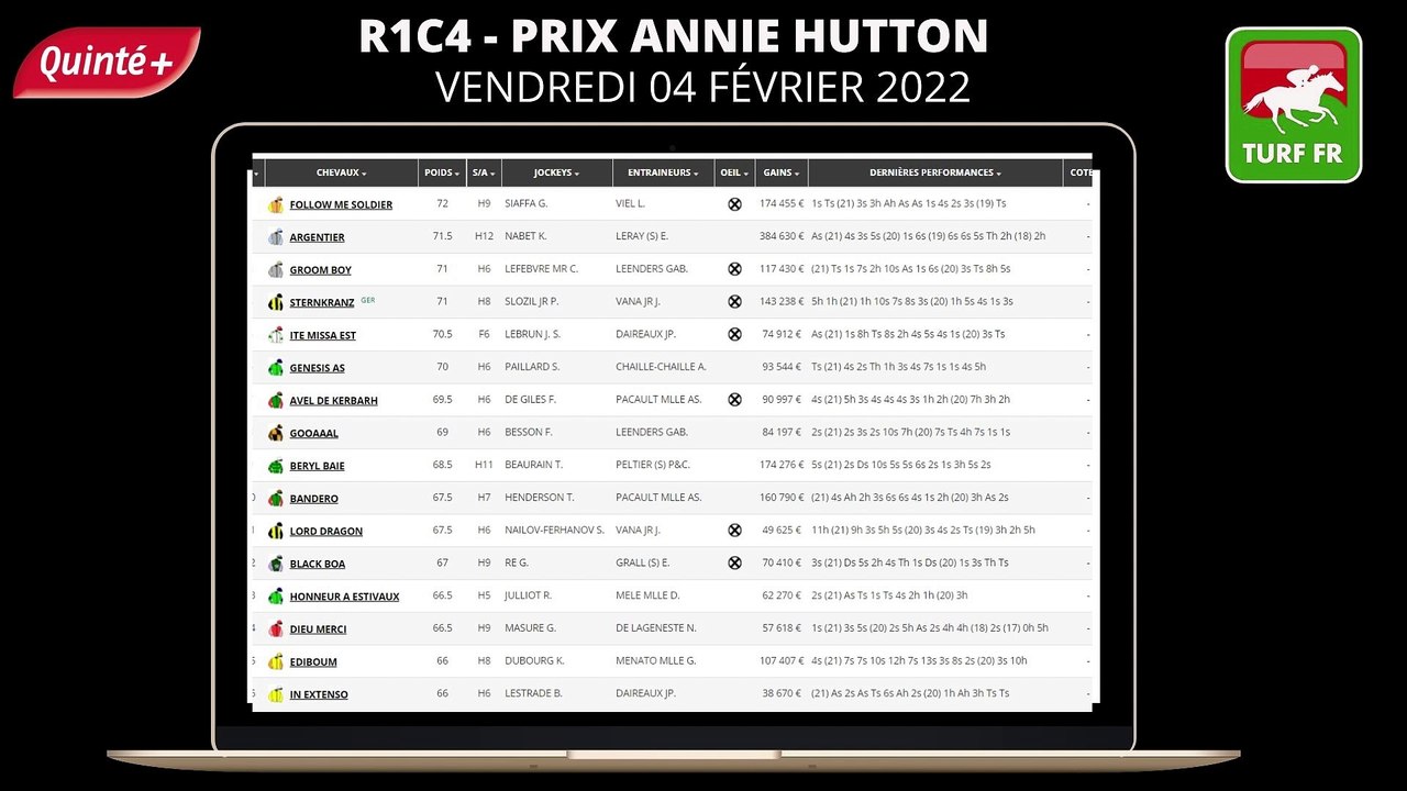 Minute Quinté TURF FR : PRIX ANNIE HUTTON - Vendredi 04 février 2022  - Paris Vincennes  PMU #267577