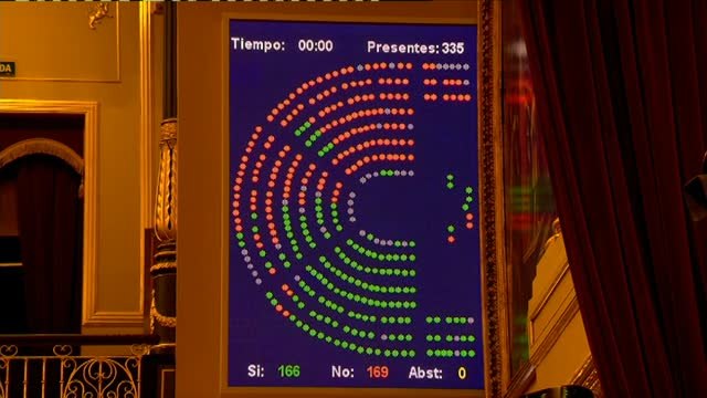 El Gobierno saca adelante la reforma laboral por un voto y sin el apoyo de sus socios