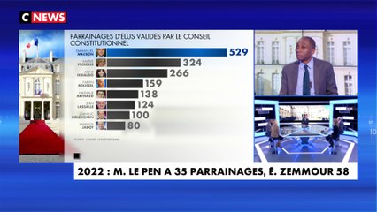 Jean-Claude Beaujour sur les parrainages pour la présidentielle : «C'est légal mais je ne trouve pas ça très démocratique»