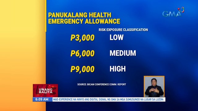 BHWs, kasama sa panukalang pagbibigay ng benepisyo at allowance sa frontliners | UB