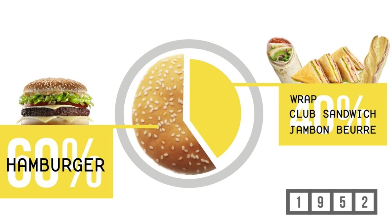 Hamburger: historique, chiffres-clés et infos insolites