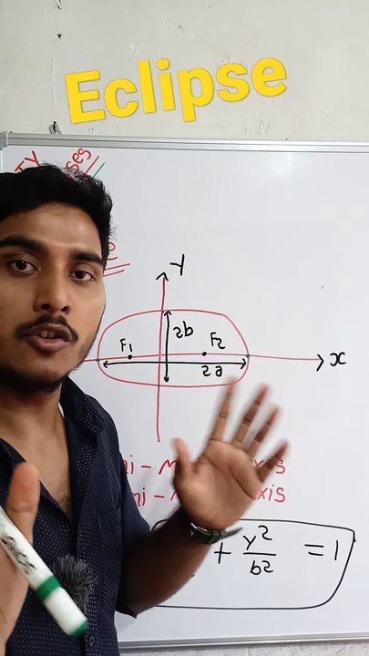 Eclipse | Eclipse in hindi | eclipse mathematical tool #cityclasses