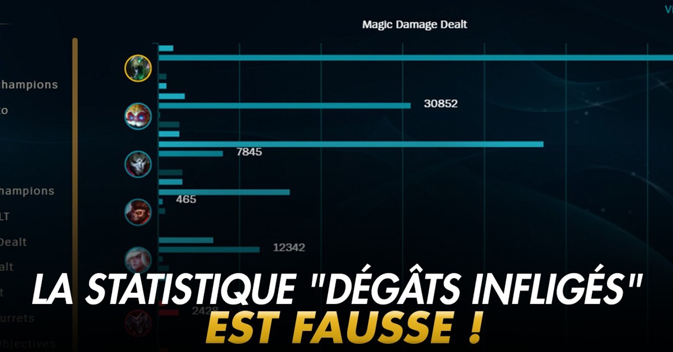League of Legends : la statistique "dégâts infligés aux champions" inclut l'overkill