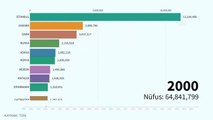 Türkiye nüfusu 84 milyon 680 bini geçti