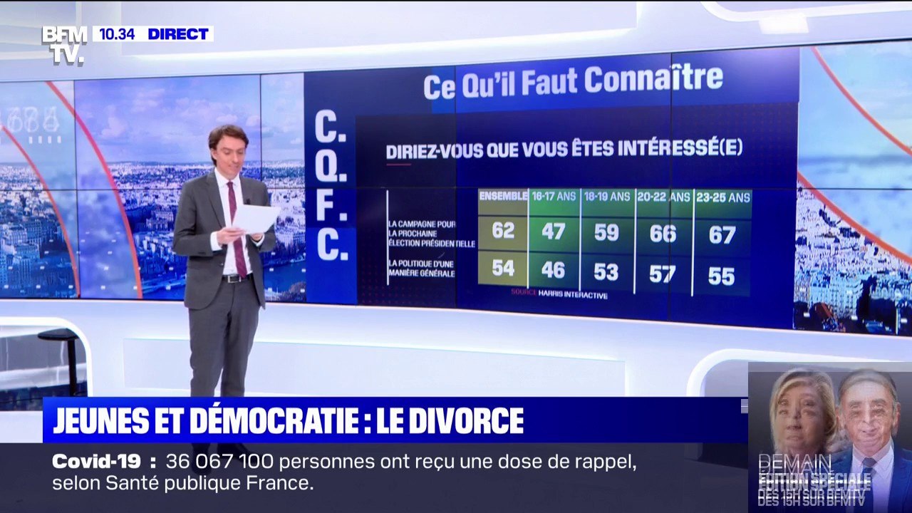 Jeunes et démocratie, le divorce ? Selon une enquête Harris Interactive, 62% des 16-25 ans se déclarent intéressés par la campagne