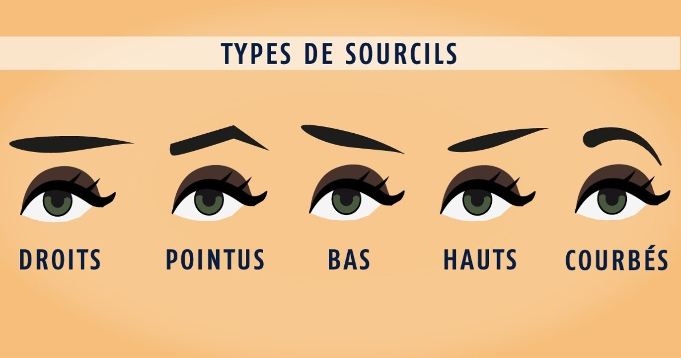 Voici ce que révèle la forme de vos sourcils sur votre personnalité