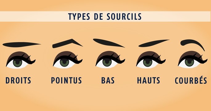 Voici ce que révèle la forme de vos sourcils sur votre personnalité