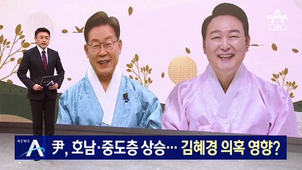 윤석열, 호남·중도층 상승세…김혜경 의혹 영향?