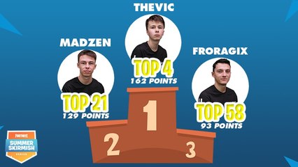 Fortnite : nos excellents résultats sur le Summer Skirmish avec notamment une 4e place de TheVic