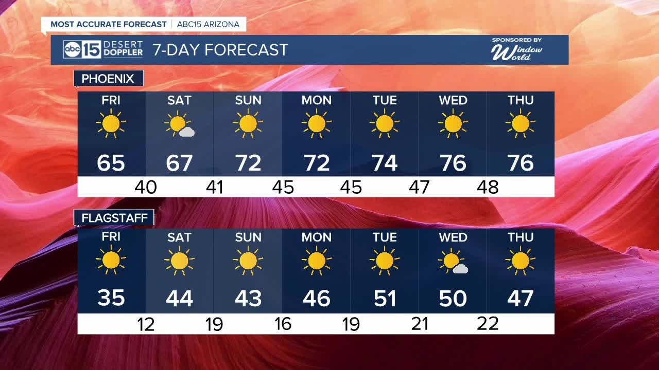 Warmer weekend on tap
