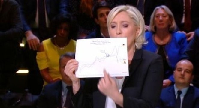 Débat présidentiel : ce détail que vous n'aviez sûrement pas remarqué sur la pancarte brandie par Marine Le Pen !