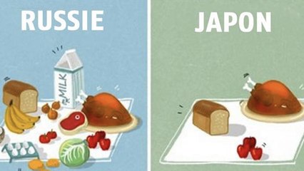 Que peut-on manger avec 20 dollars dans plusieurs pays du monde ?