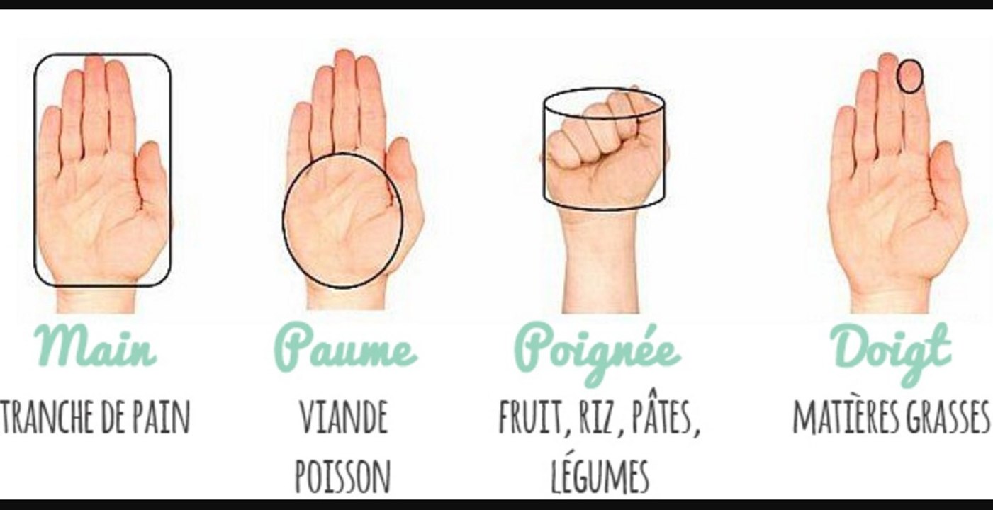 Les portions que tu devrais manger pour avoir une alimentation équilibrée sont dans tes mains