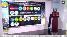 Así quedó la votación de la reforma laboral en el Congreso