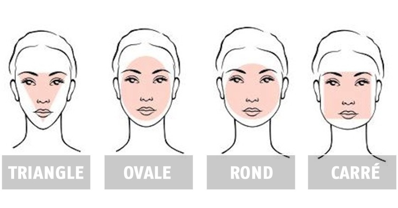 Lunettes de soleil : comment choisir ses lunettes de soleil en fonction de la forme de son visage ?