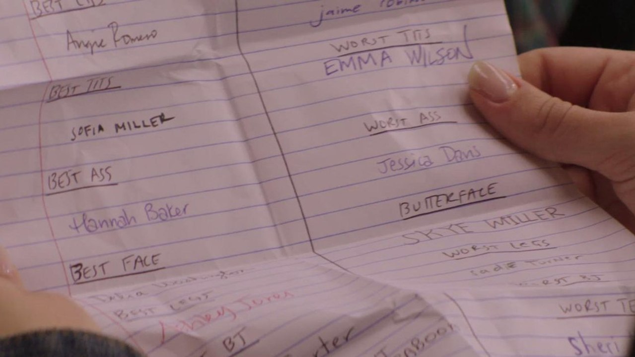 Notées sur leur physique, ces lycéennes ont décidé de réagir