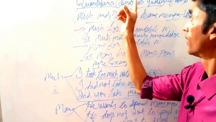 Much and Many.Quantifiers.With Positive Negative and Interrogative Sentences.