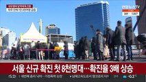 서울 신규 확진 첫 8천명대…확진율 3배 상승