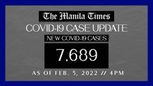 PH logs 7,689 new Covid-19 cases as of Feb. 5, 2022 | 4 PM
