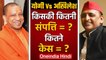 UP Election 2022: CM Yogi Adityanath और Akhilesh Yadav की कुल संपत्ति और कितने केस | वनइंडिया हिंदी
