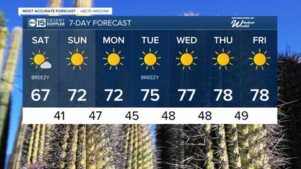 Temperatures warming up over the weekend