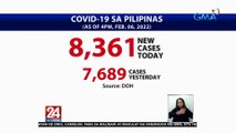 8,361 ang bagong covid cases ang naitala ngayong araw | 24 Oras Weekend