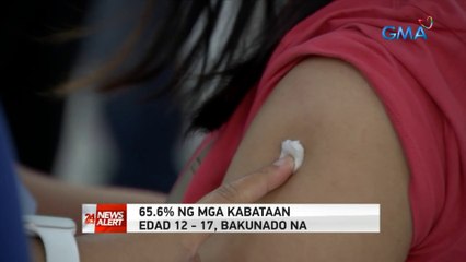 65.6% ng mga kabataan edad 12-17, bakunado na | 24 Oras News Alert