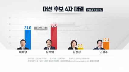 '대선 D-30' 李·尹, 오차범위 내 접전...안갯속 판세 / YTN