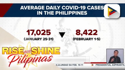 OCTA Research: daily average ng COVID-19 cases, bumaba na