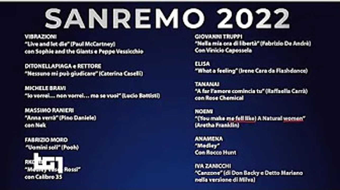Festival di Sanremo 2022, Amadeus rivela le cover tutti gli ospiti e le canzoni della quarta serata