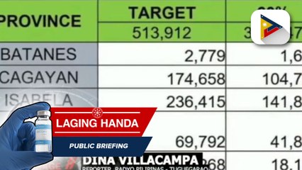 DOH Region II, naghahanda na para sa rollout ng mga bakuna para sa mga edad 5-11