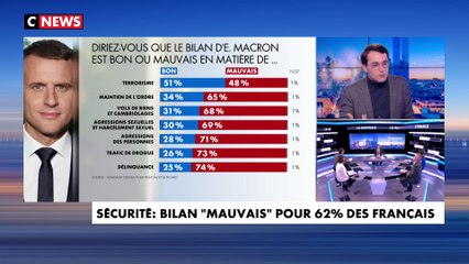 Descargar video: L'édito de Paul Sugy : Bilan «mauvais» pour 62% des Français