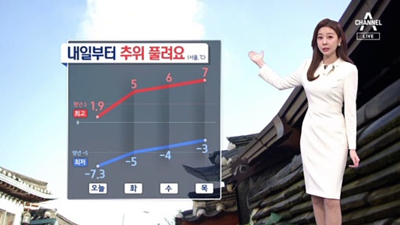 [날씨]내일 추위 누그러져…공기 깨끗