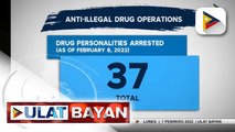 37 drug suspects, arestado sa anti-illegal drug operations ng otoridad