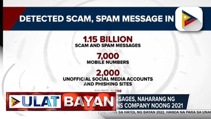 1.15-B scam at spam messages, na-block ng isang telecommunications company noong 2021