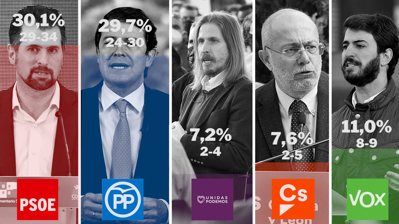Tudanca supera a Mañueco como el favorito para presidir Castilla y León