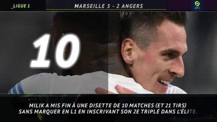 Ligue 1 - 5 choses à retenir de la 23e journée
