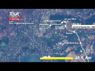 Tour de la Provence : découvrez en détail le profil de la 1ère étape entre Istres et les Saintes