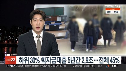 하위 30% 학자금대출 5년간 2.9조…전체 45%