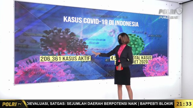 Kasus Covid-19 Meningkat Pemerintah Pusat Naikan PPKM Level 3 Disejumlah Daerah