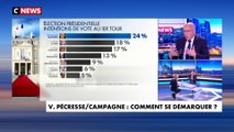 Éric Ciotti sur la concurrence avec Zemmour et Marine Le Pen :  «Valérie Pécresse fait la différence, sur la crédibilité»