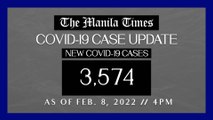 PH logs 3,574 new Covid-19 cases as of Feb. 8, 2022 | 4 PM