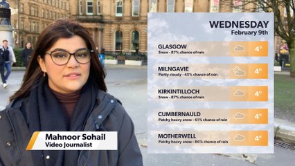 Daily Weather Report for Glasgow 8 February