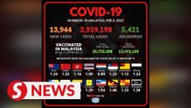 Covid-19: Another 89 clusters reported in one week, 13,944 new cases on Tuesday